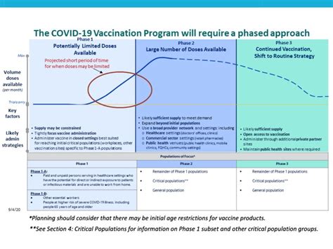 smart health card new hampshire|NH Vaccine Information .